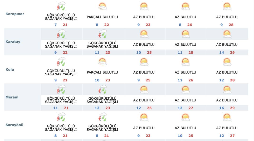 Konya’da yağışlar devam edecek mi? İşte 5 günlük son tahmin 16